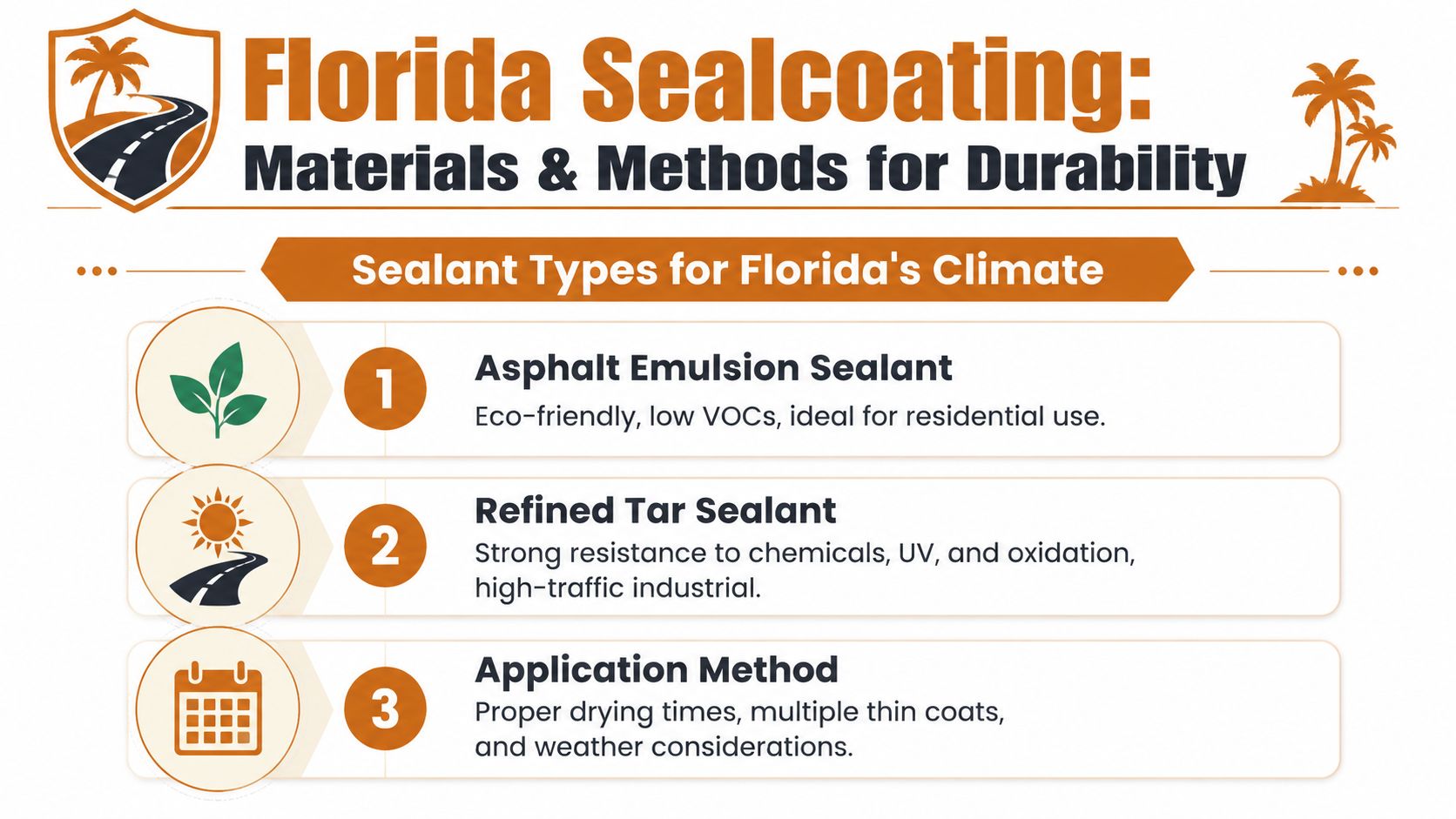 An infographic detailing sealcoating materials and methods suitable for Florida's climate and pavement maintenance.