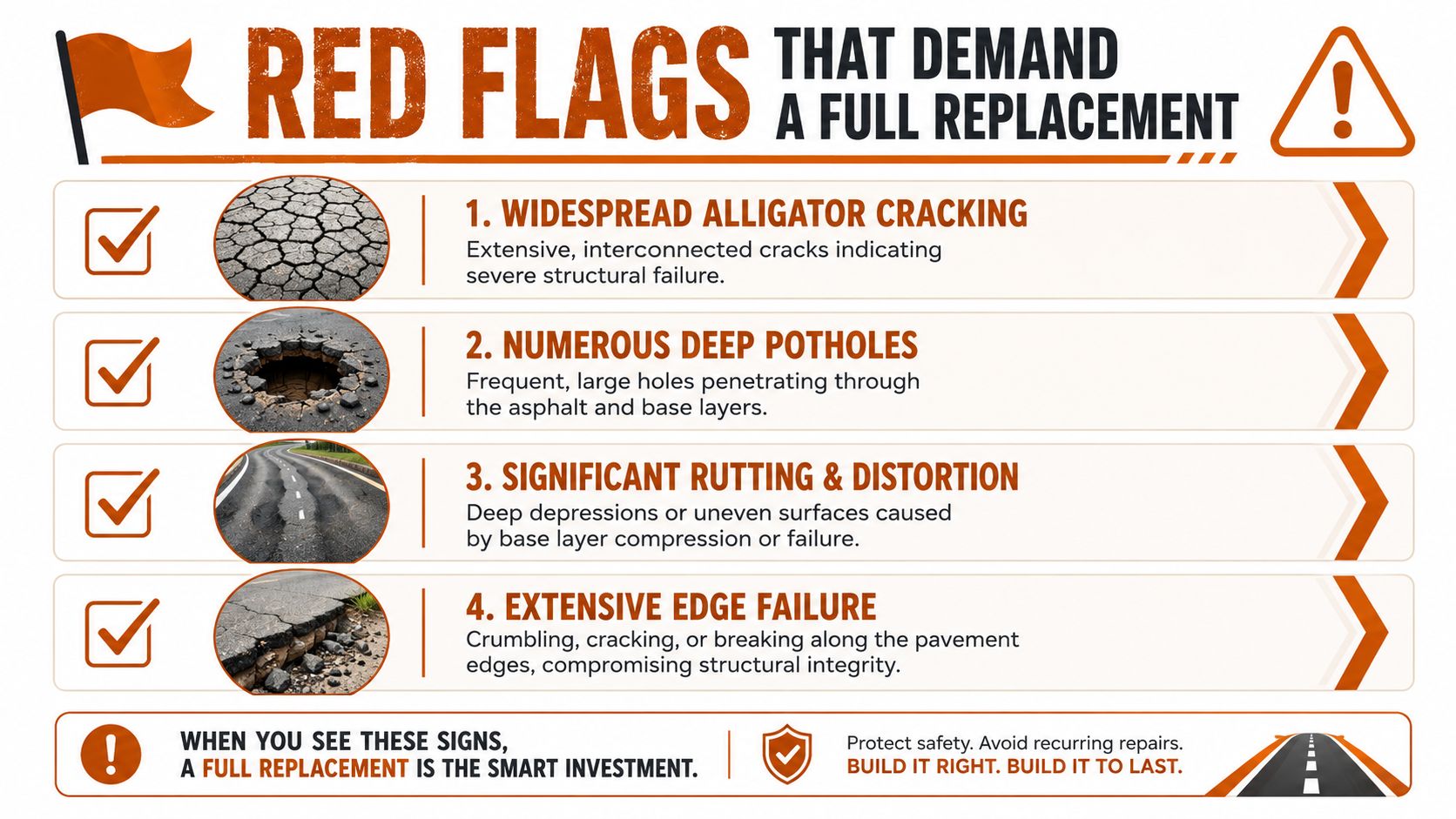 An infographic showing four red flags for asphalt failure that indicate a need for full pavement replacement.