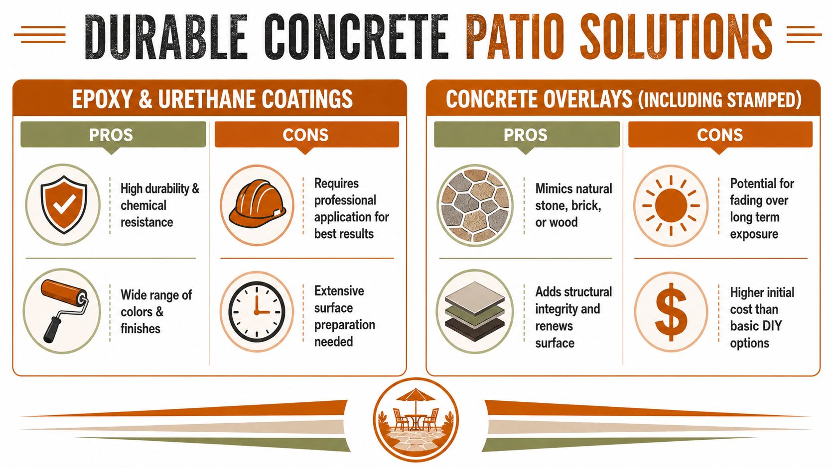 A comparison chart outlining the pros and cons of epoxy coatings versus concrete overlays for patios.