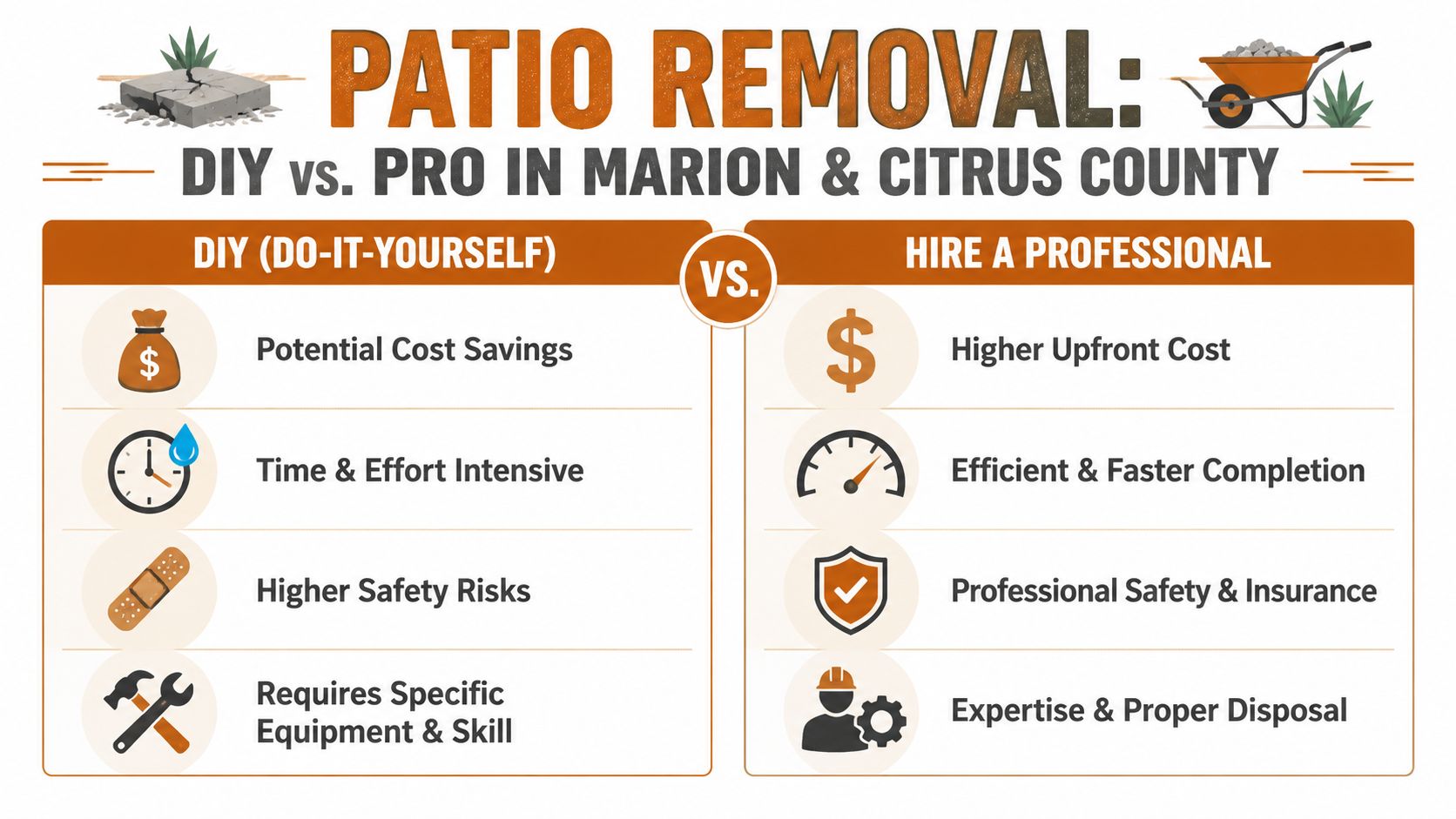 A comparison chart showing the benefits and drawbacks of DIY versus professional concrete patio removal services.