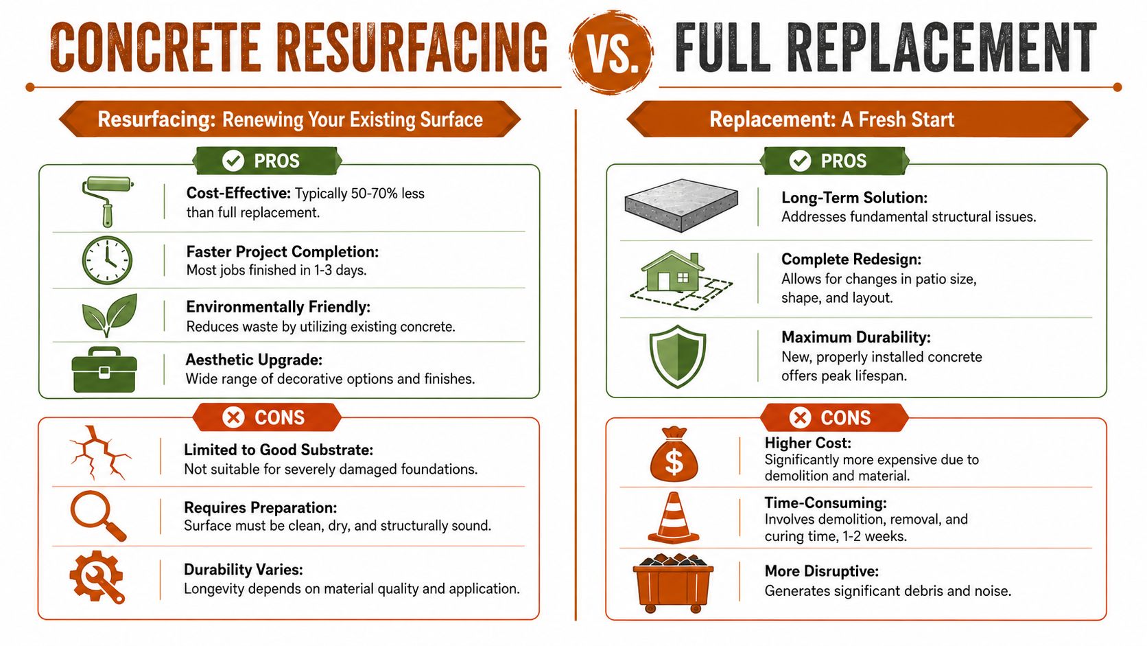 A comparison infographic between concrete resurfacing and full replacement showing pros and cons for each option.