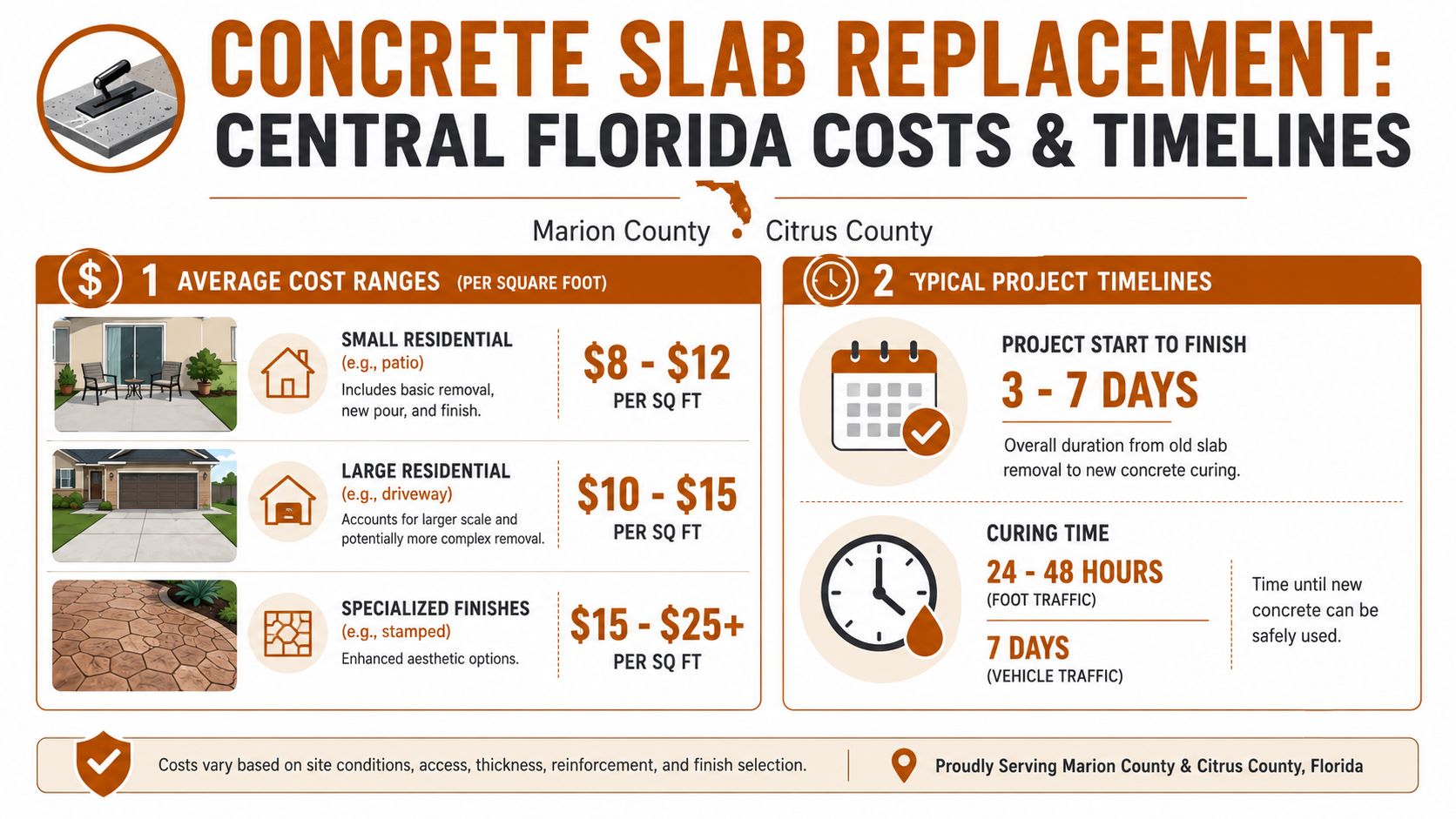 An infographic detailing the average costs and project timelines for concrete slab replacement services in Florida.