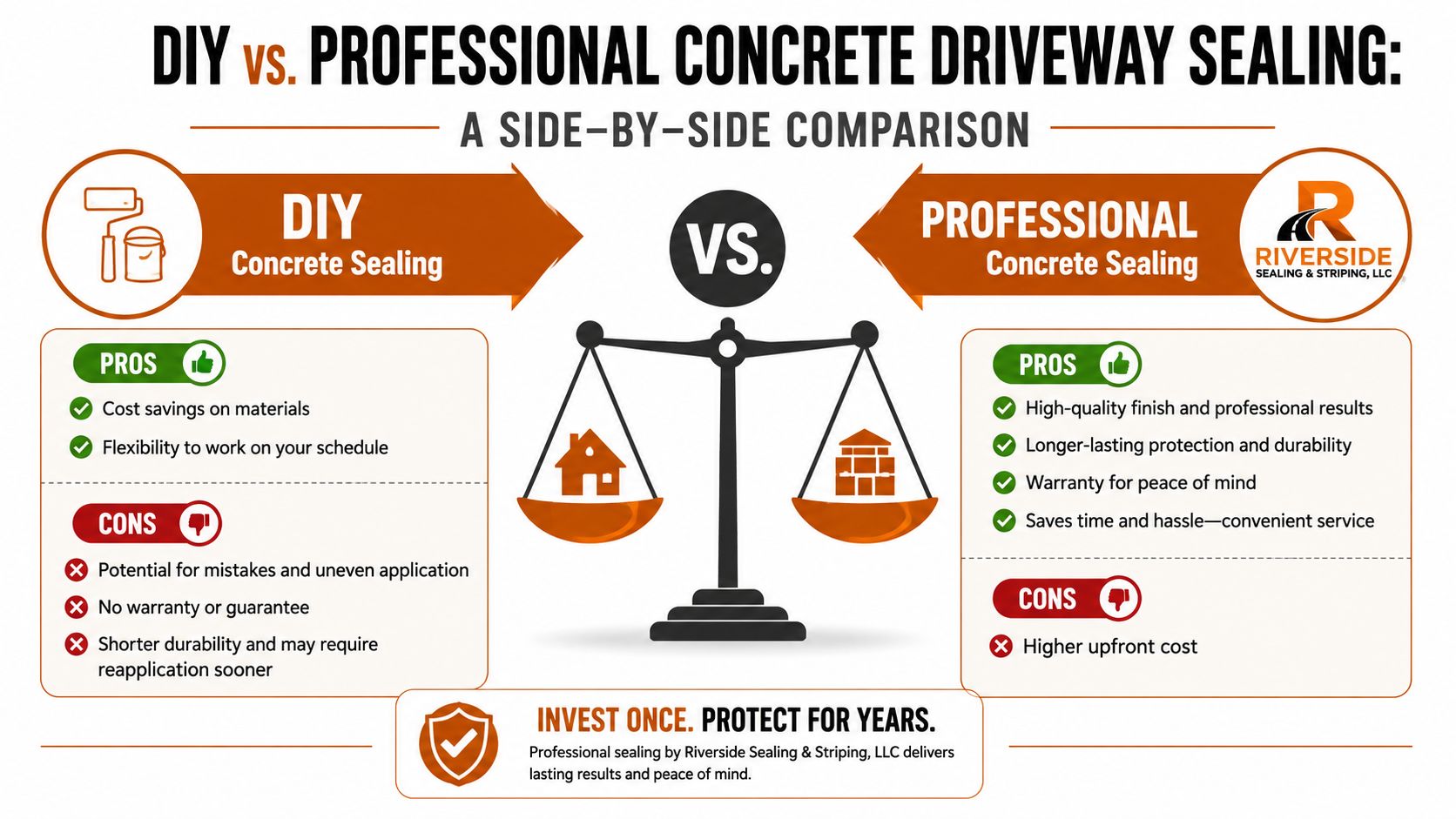 A comparison infographic between DIY and professional concrete driveway sealing highlighting pros and cons of each.