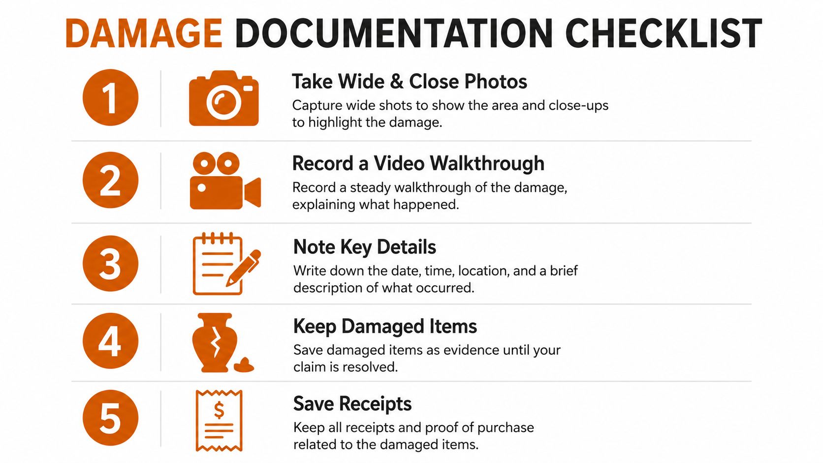 A numbered checklist showing five essential steps to document property damage for insurance claims and records.