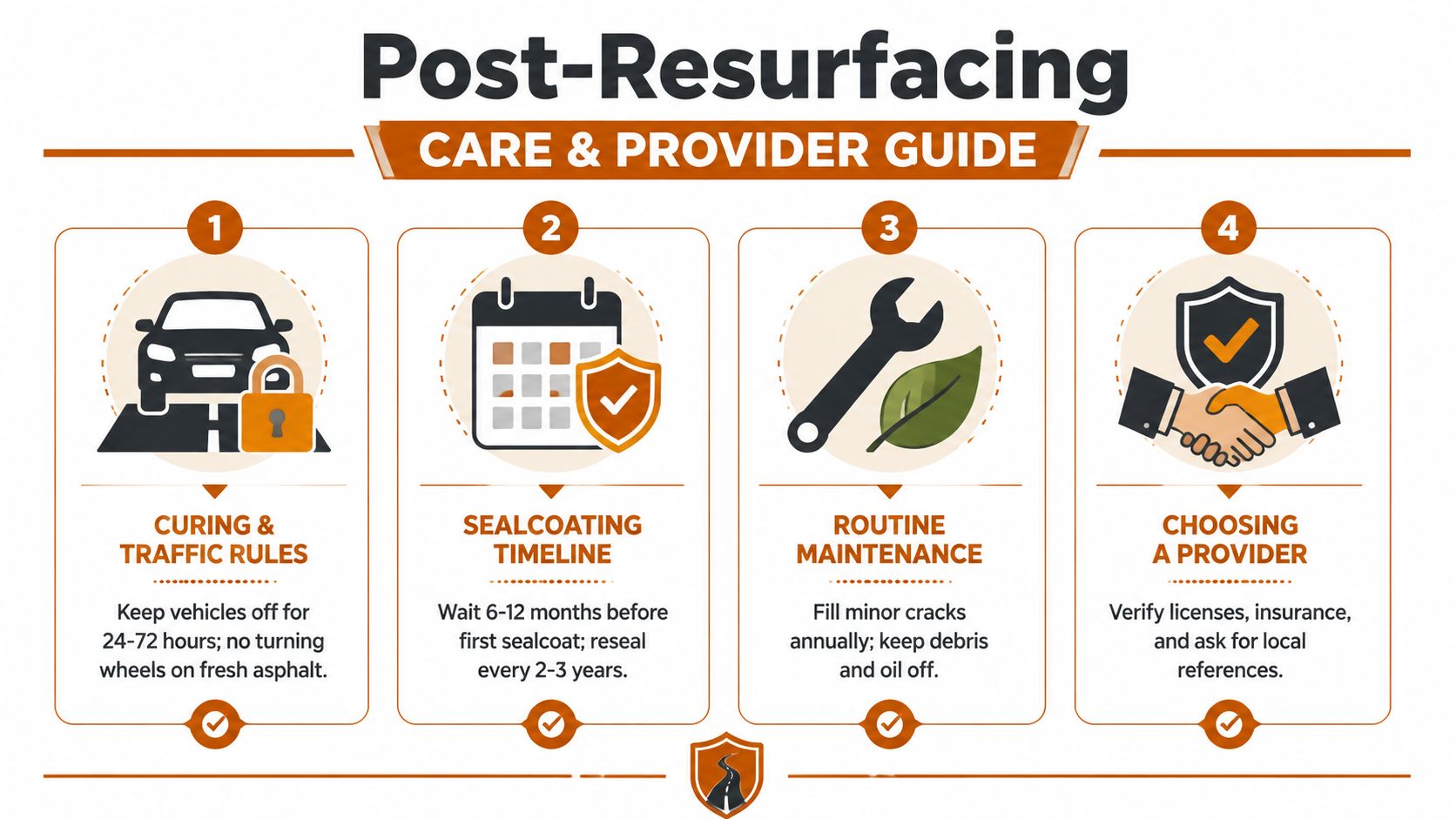 An infographic titled Post-Resurfacing Care and Provider Guide with four steps for asphalt maintenance.