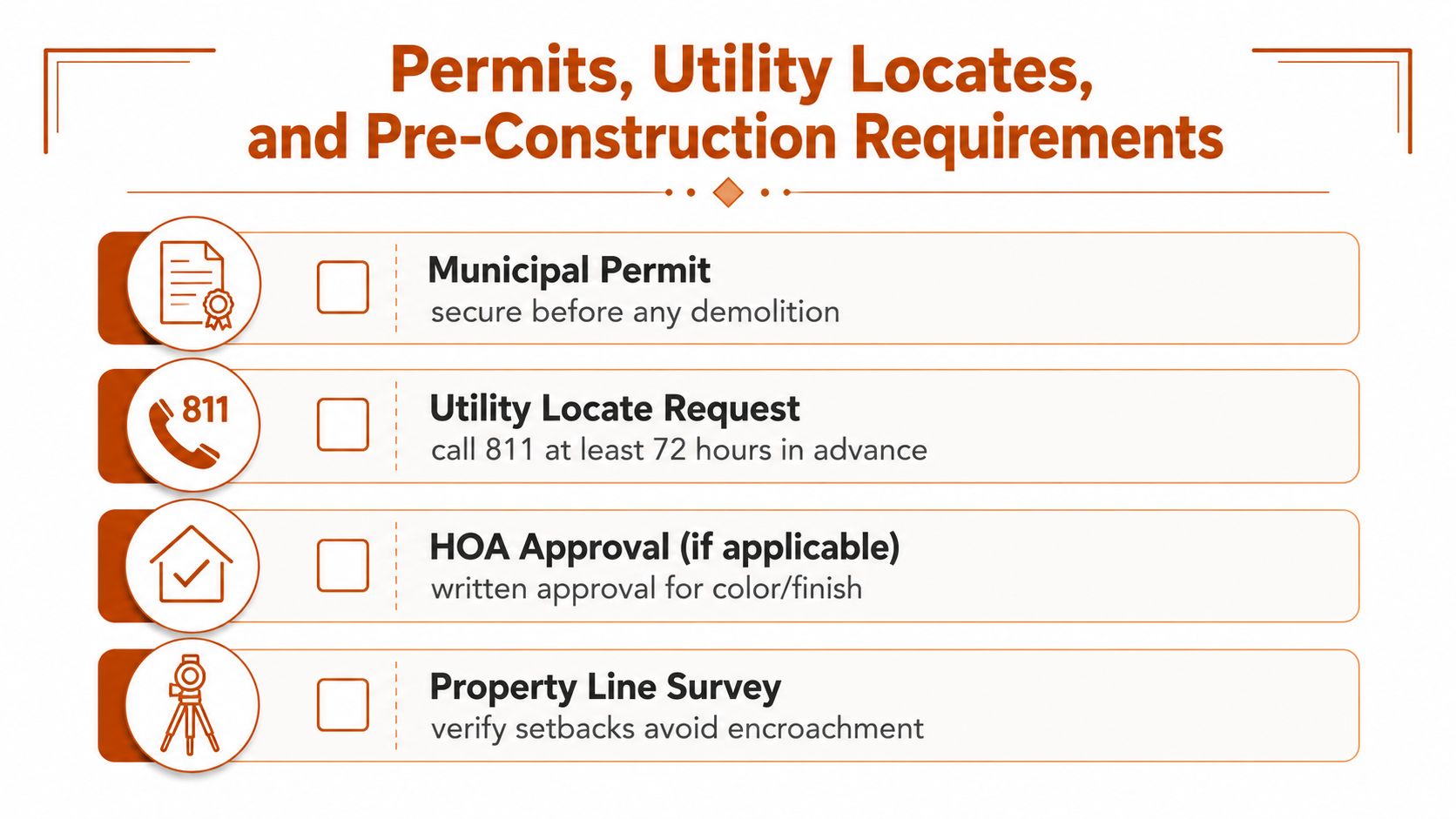 A checklist showing permits, utility locates, and pre-construction requirements for a new residential building project.