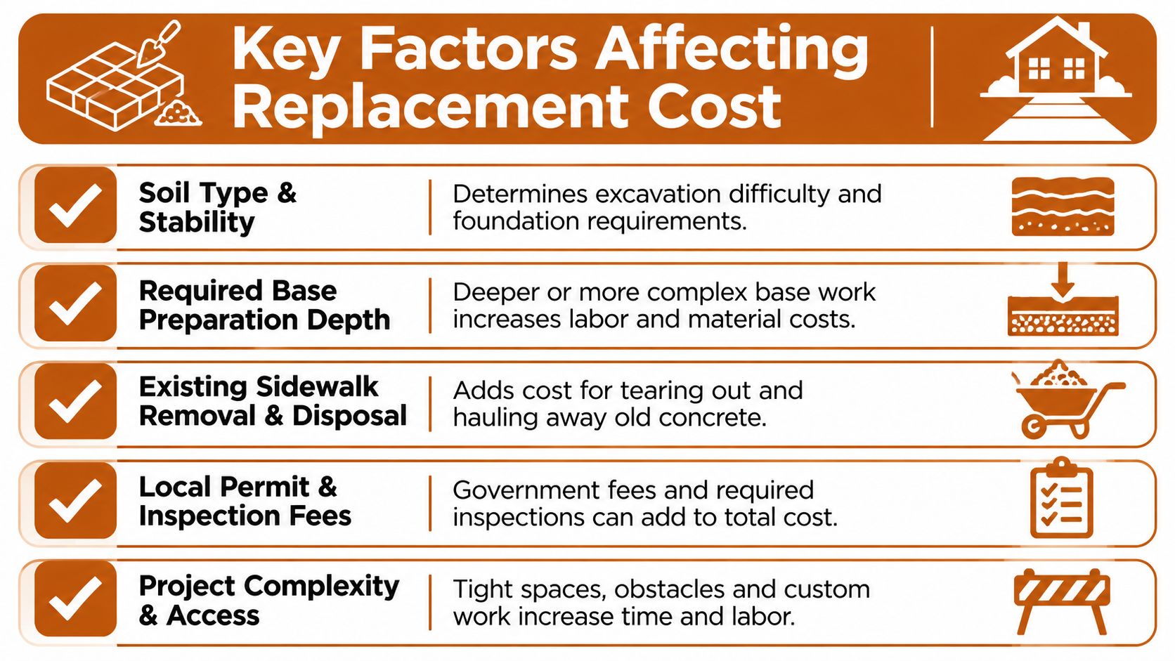 An infographic detailing five key factors that influence the total cost of concrete sidewalk replacement projects.