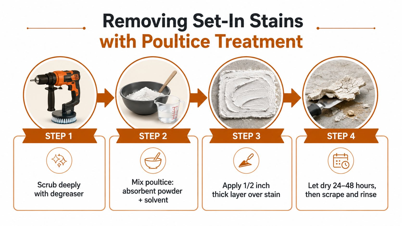 A four-step infographic illustrating how to remove set-in stains from concrete using a poultice treatment.