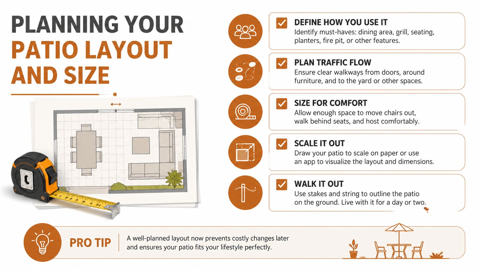 An infographic showing five essential steps for planning a custom outdoor patio layout and size design.