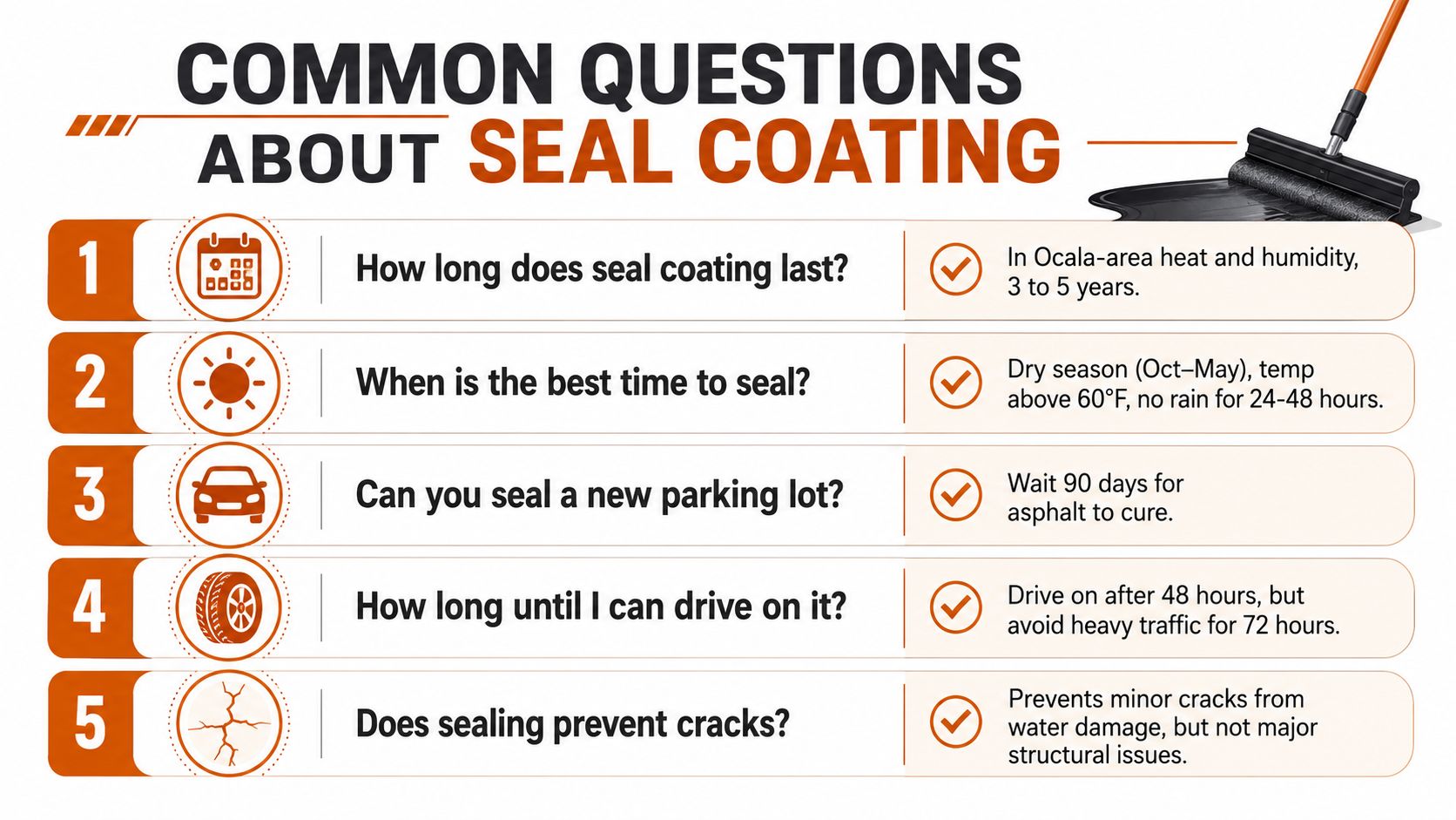 A list of five common questions and answers about professional asphalt seal coating services for parking lots.