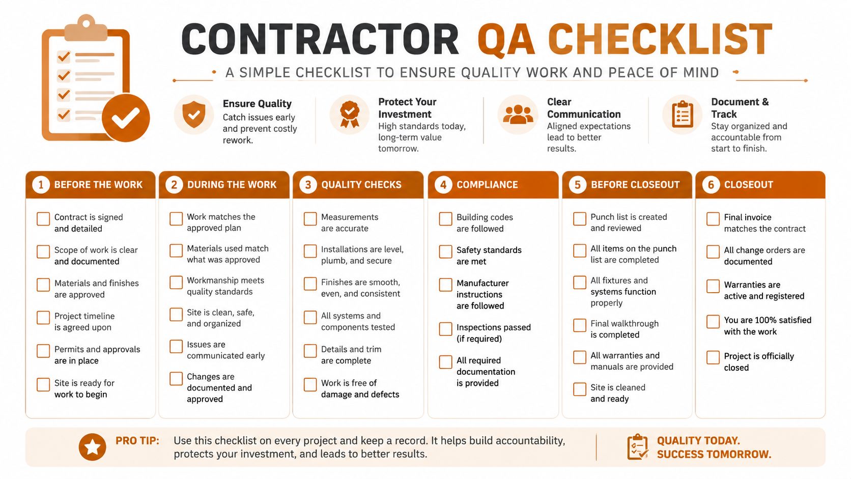 A comprehensive contractor QA checklist infographic outlining six essential stages for ensuring high-quality construction project results.