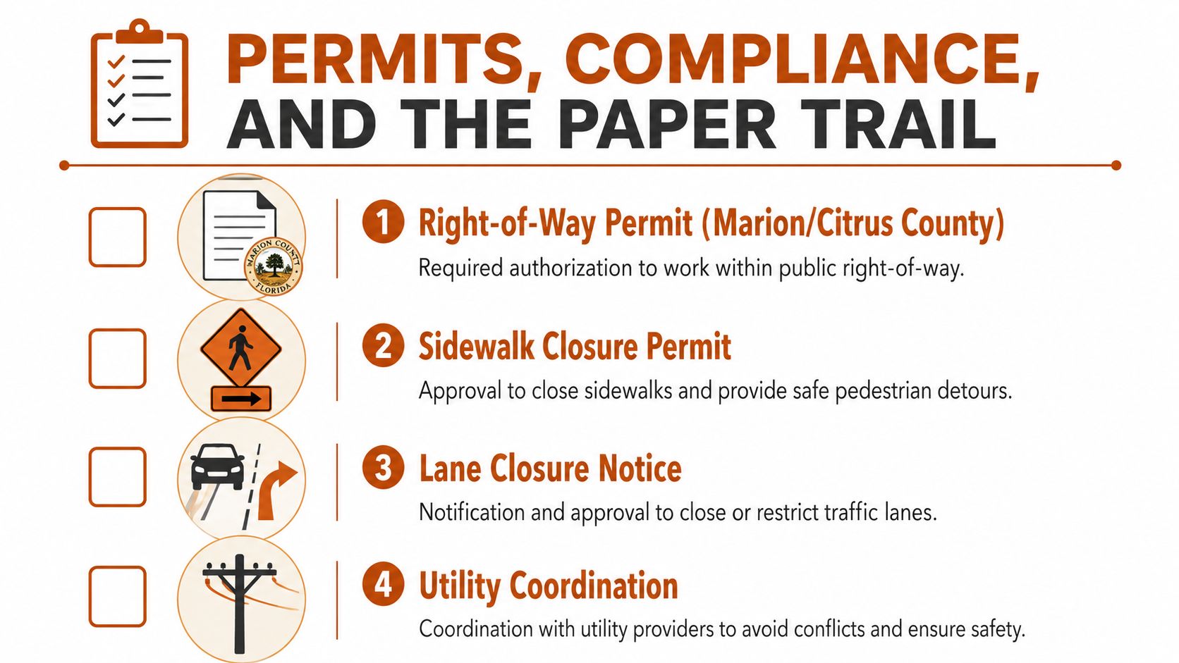 An infographic list titled Permits, Compliance, and the Paper Trail highlighting four essential traffic management permit requirements.