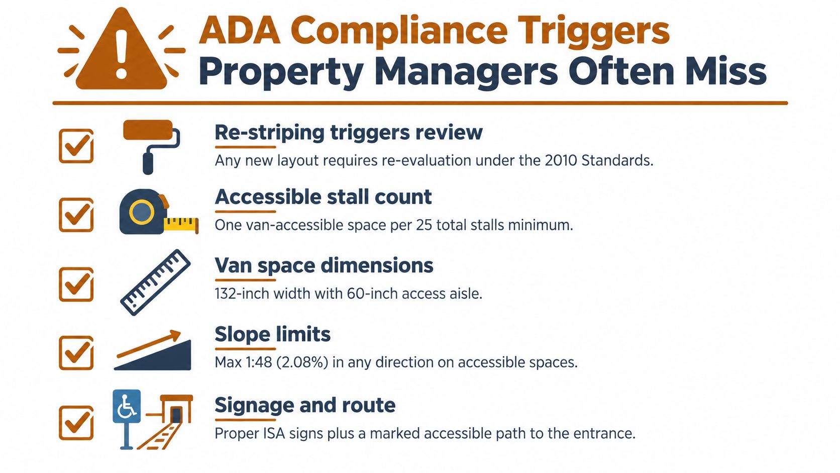 An infographic detailing five key ADA compliance triggers for property managers regarding parking lot accessibility standards.