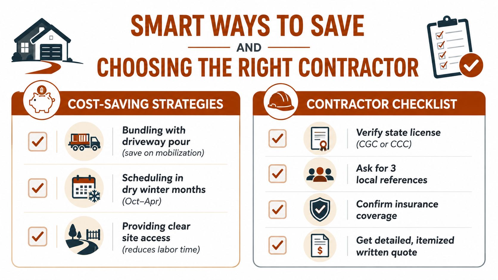 An infographic detailing smart strategies to save money on construction projects and a checklist for choosing the right contractor.
