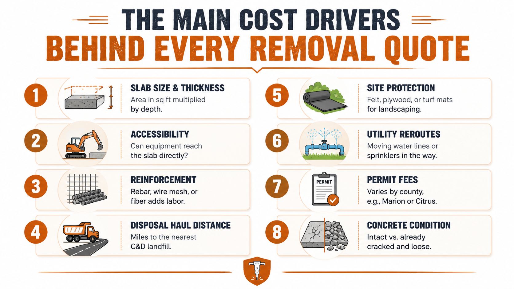 An infographic titled The Main Cost Drivers Behind Every Removal Quote listing eight factors influencing concrete removal costs.