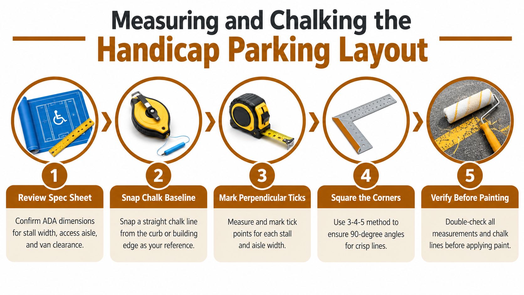 A 5-step instructional guide on how to measure and chalk handicap parking spaces for painting.