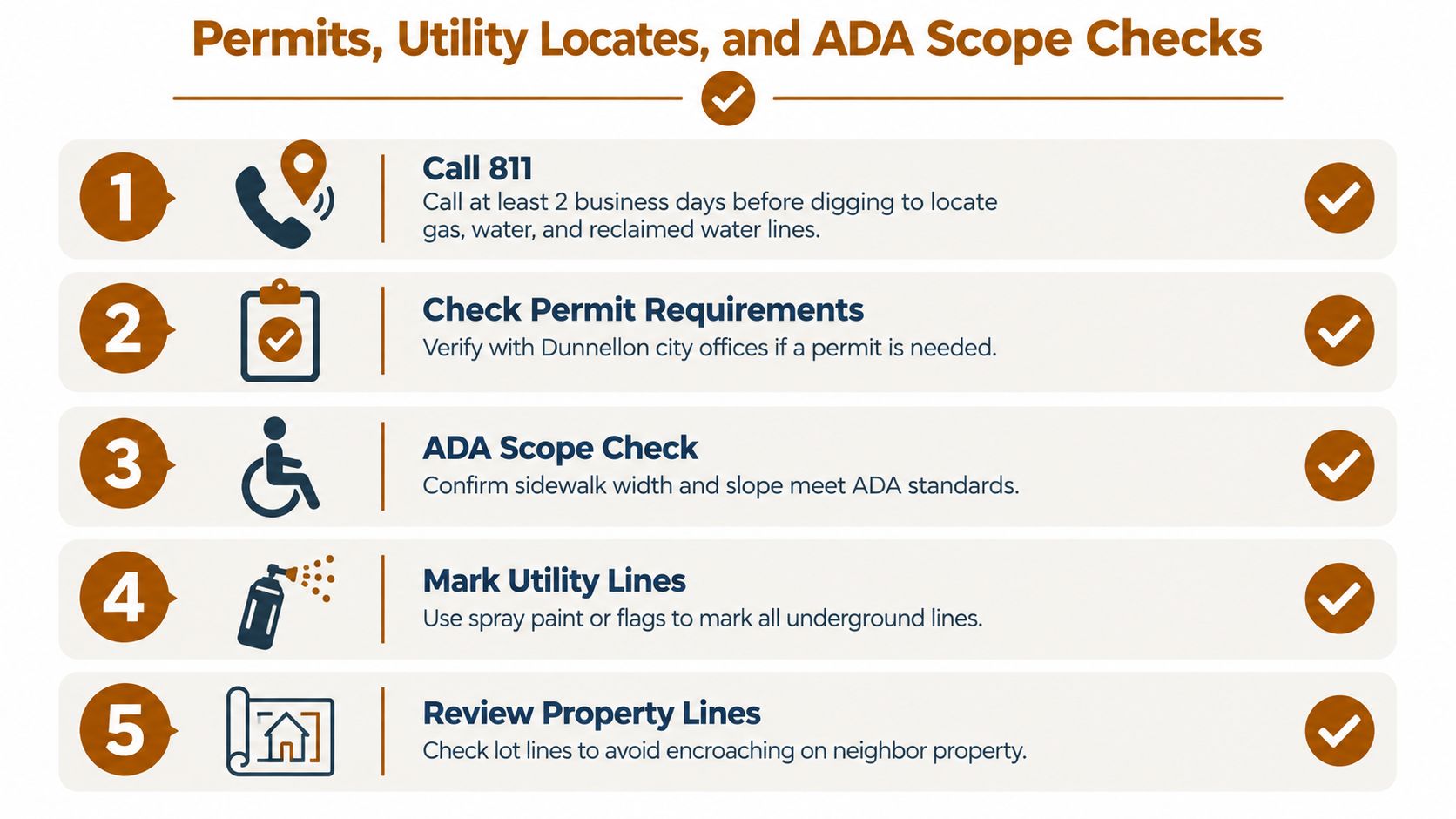 An infographic checklist for planning sidewalk construction, including permits, utility locating, and ADA compliance requirements.