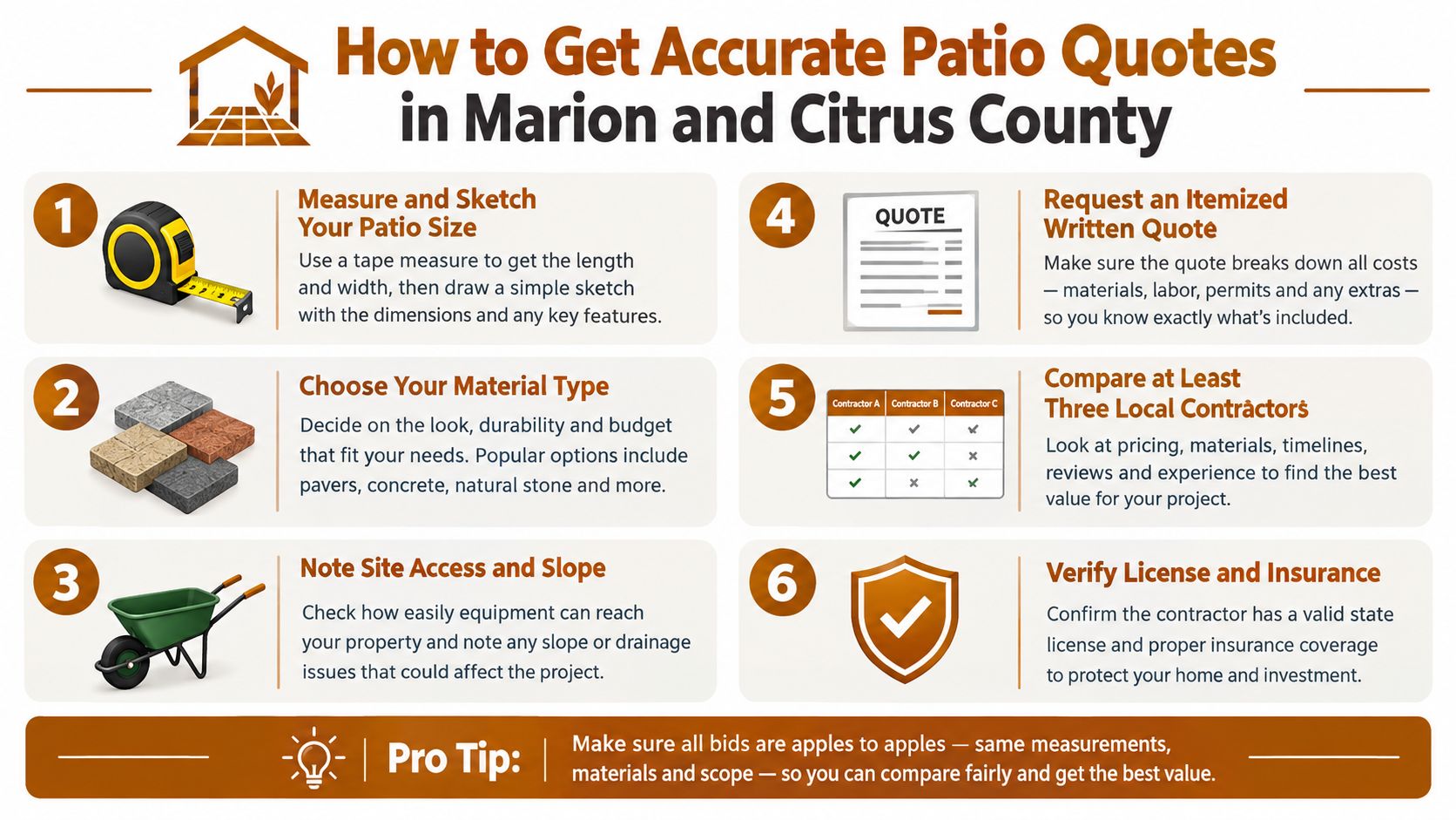 An infographic titled How to Get Accurate Patio Quotes detailing six steps for homeowners in Florida.