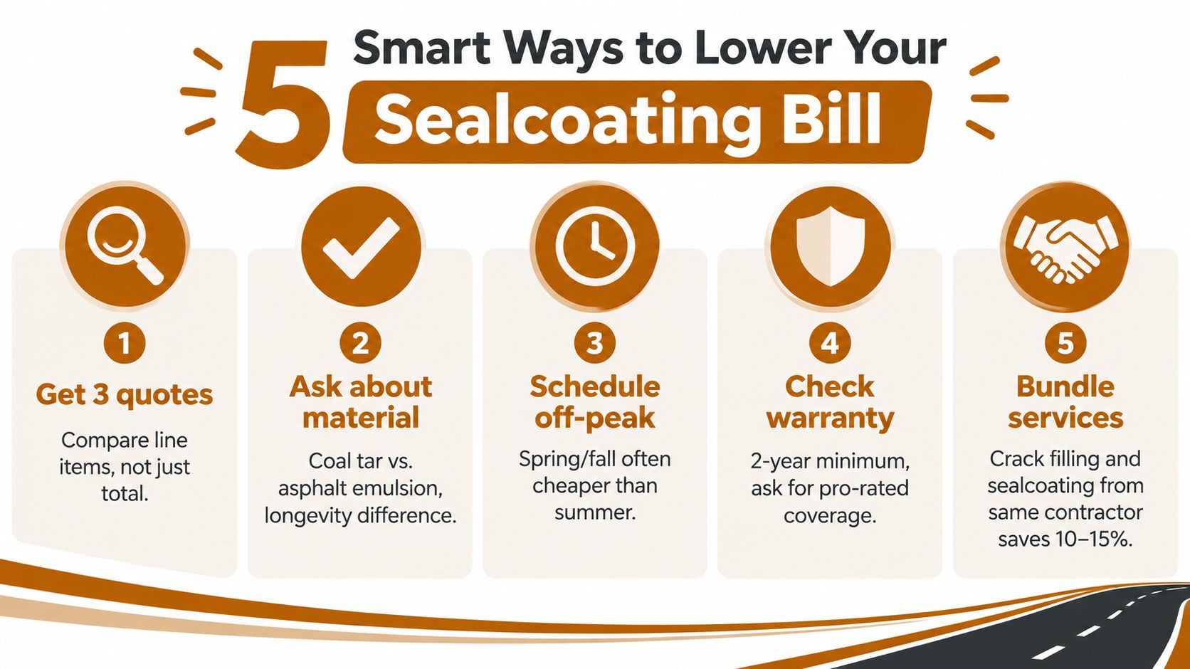 An infographic titled 5 Smart Ways to Lower Your Sealcoating Bill featuring tips for saving money on pavement maintenance.