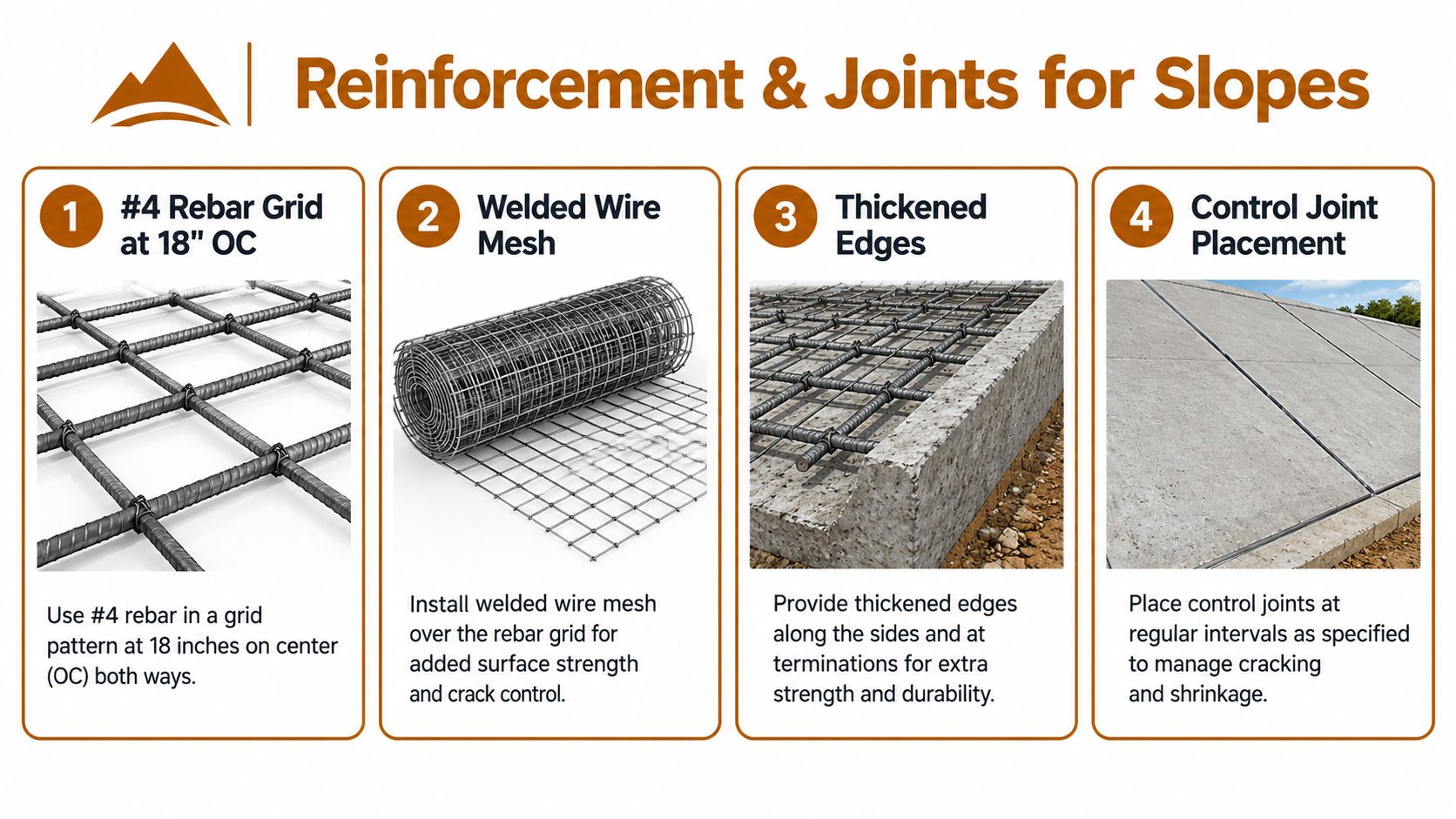 An infographic illustrating four essential reinforcement and joint techniques for constructing concrete slopes or driveways.