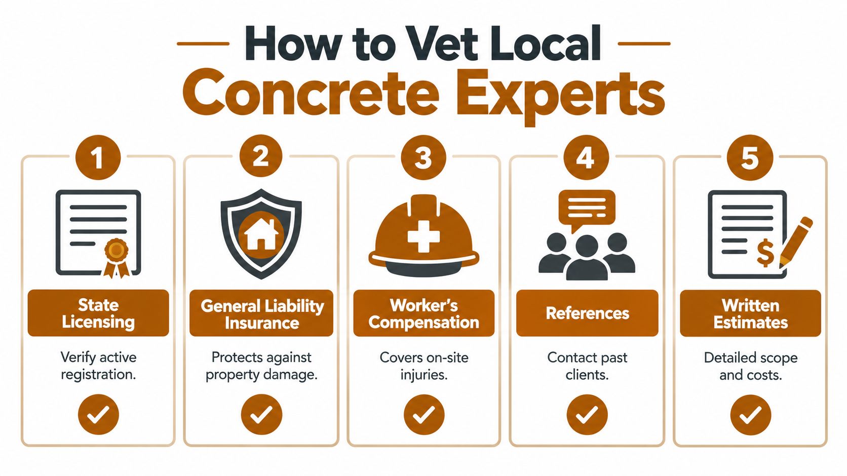 A five-step infographic guide on how to vet local concrete contractors for home improvement projects.