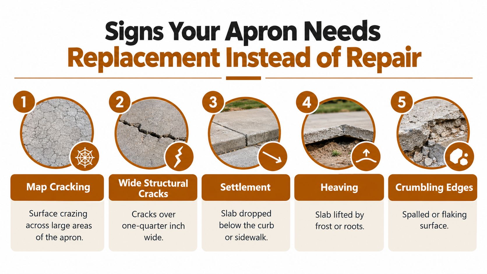 An infographic showing five signs of concrete apron deterioration indicating it is time for a full replacement.