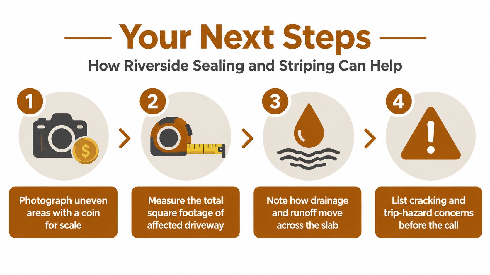 An infographic showing four numbered steps to prepare for a driveway repair consultation with Riverside Sealing.